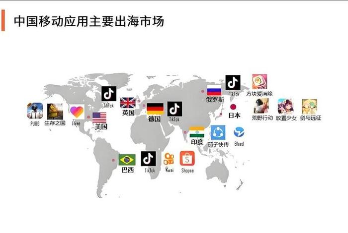 出海电商app - 出海电商saas 出海电商app - 出海电商saas