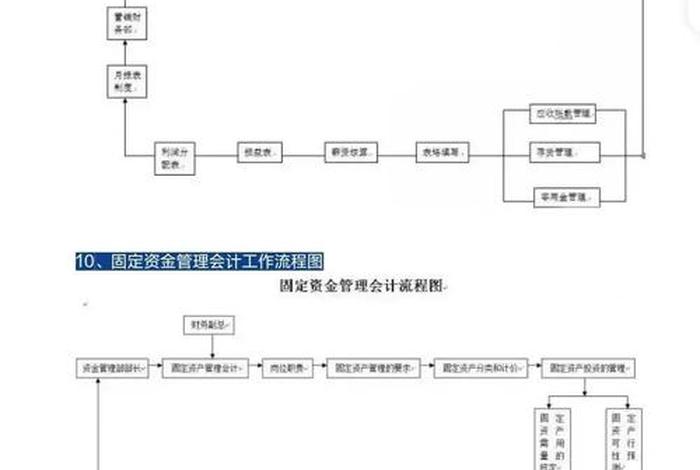 电商财务核算流程及管理模式 - 电商企业财务核算流程