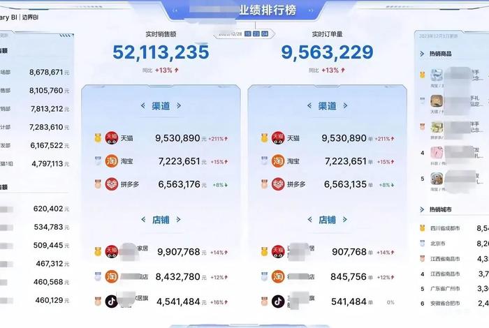 电商bi系统一年多少费用 电商大概需要多少钱