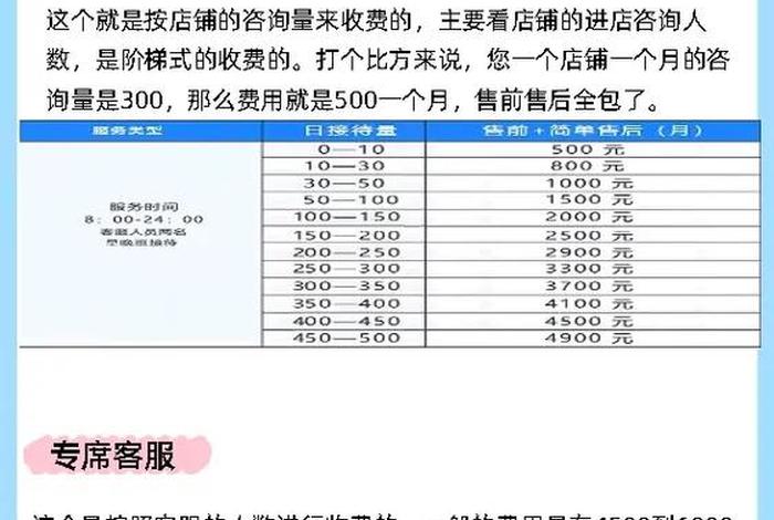 电商外包多少钱；电商外包多少钱一个月