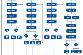 电商erp系统操作流程；电商erp业务流程