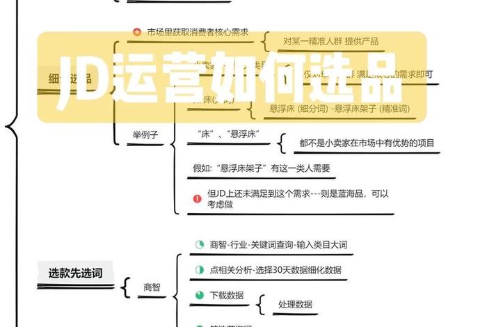 电商选品、电商选品是做什么的