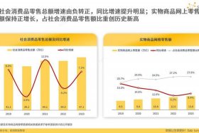 电商的发展特点（电商的发展特点是什么）