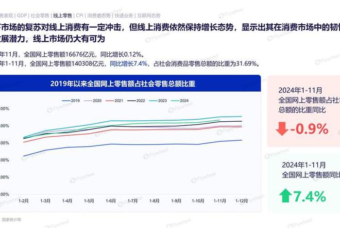 国内电商平台市场份额，国内电商平台市场份额2024