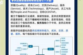 电商供应商是什么意思 - 电商供应商是什么意思啊