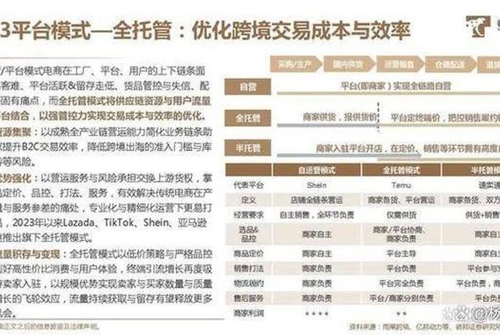 电商服务供应商，电商服务供应商是什么