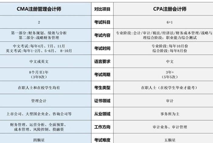 电商cpa和cps的区别 电商cpc和ppc 电商cpa和cps的区别 电商cpc和ppc