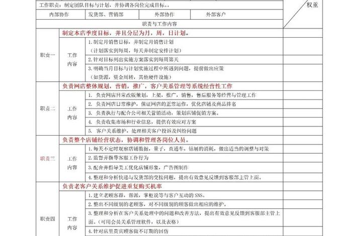 电商企业管理kpi、电商企业kpi考核方案