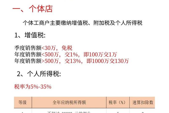 开跨境电商网店要收税吗多少钱、开跨境电商网店要收税吗多少钱一个月 开跨境电商网店要收税吗多少钱、开跨境电商网店要收税吗多少钱一个月