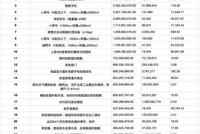 俄罗斯跨境电商平台ozo,俄罗斯跨境电商平台ozon中的中国产品结构占比 俄罗斯跨境电商平台ozo,俄罗斯跨境电商平台ozon中的中国产品结构占比