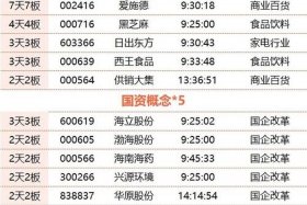 上海跨境 上海跨境金融概念股今天走势哈士奇今3今