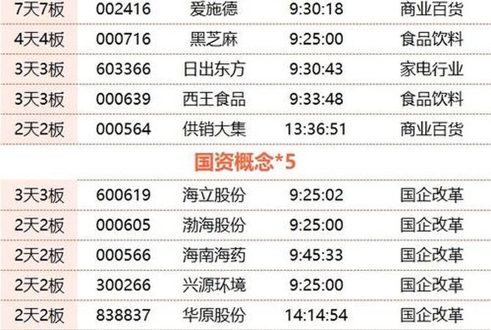 上海跨境 上海跨境金融概念股今天走势哈士奇今3今 上海跨境 上海跨境金融概念股今天走势哈士奇今3今