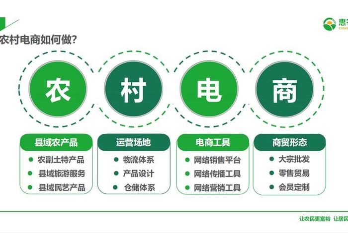 农村电商模式有哪几种 农村电商模式有哪几种类型 农村电商模式有哪几种 农村电商模式有哪几种类型