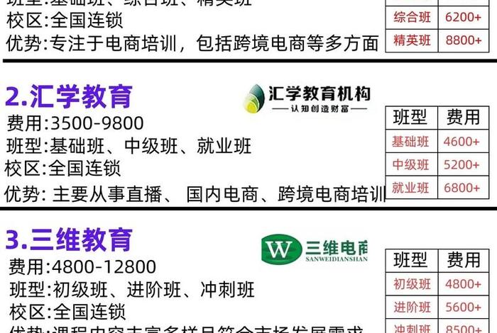 义乌跨境电商培训哪家好 - 义乌跨境电商培训哪家好一点 义乌跨境电商培训哪家好 - 义乌跨境电商培训哪家好一点