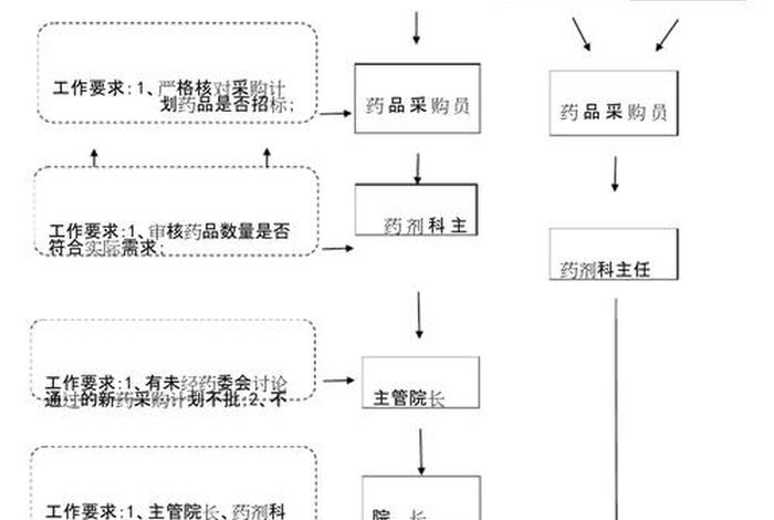 香港电商平台购买药品的流程是怎样的?、香港电商平台购买药品的流程是怎样的呢 香港电商平台购买药品的流程是怎样的?、香港电商平台购买药品的流程是怎样的呢