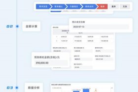 电商平台数据分析预测 - 电商平台数据解读