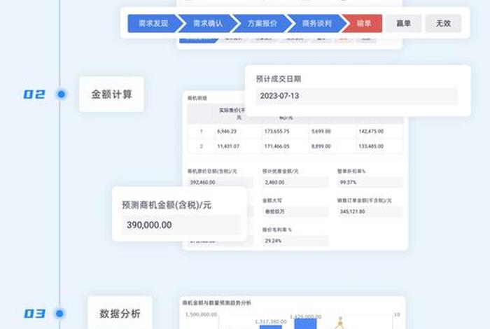 电商平台数据分析预测 - 电商平台数据解读 电商平台数据分析预测 - 电商平台数据解读