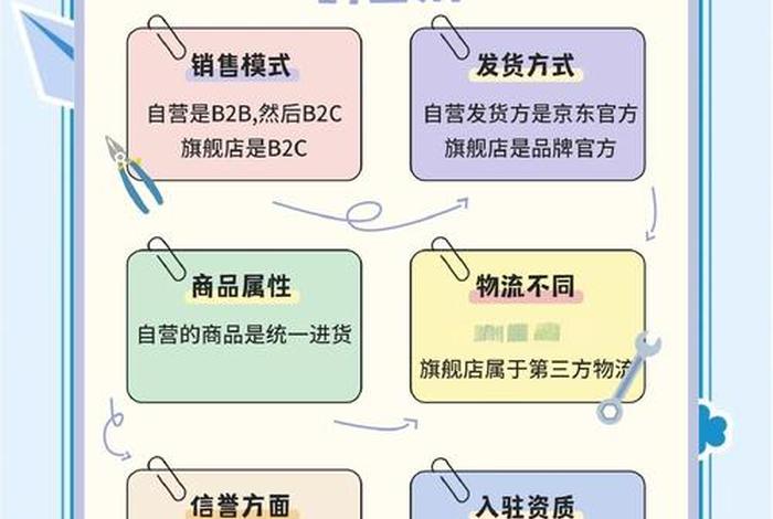 店商和电商有啥区别 - 店商和电商有啥区别呢 店商和电商有啥区别 - 店商和电商有啥区别呢