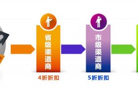 电商渠道分销，电商渠道分销方案