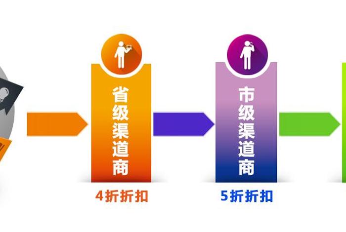 电商渠道分销,电商渠道分销方案 电商渠道分销,电商渠道分销方案