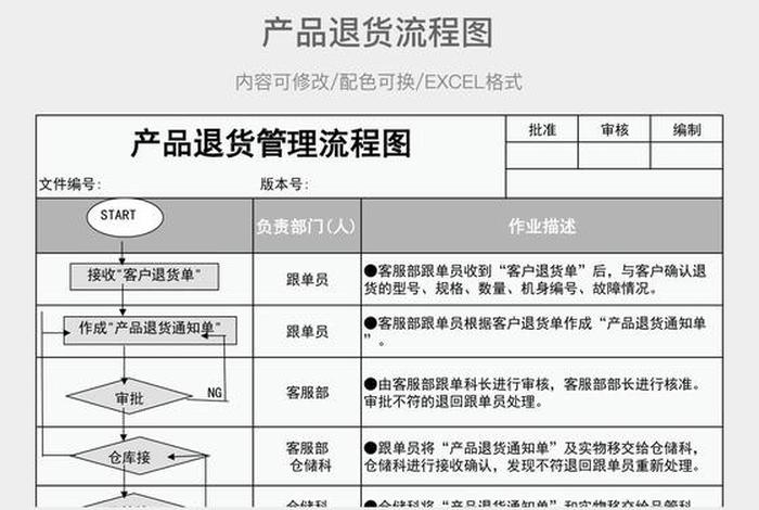 管易电商cerp退货拆包操作流程 - 管易erp系统操作流程 管易电商cerp退货拆包操作流程 - 管易erp系统操作流程