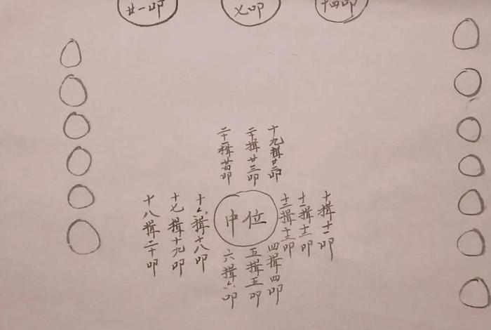 路奠上叩头叫什么名称 路祭怎么磕头 路奠上叩头叫什么名称 路祭怎么磕头