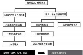 阿里巴巴批发清仓 阿里巴巴批发清仓流程