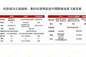 发展跨境电商的意义 发展跨境电商的意义主要有哪些
