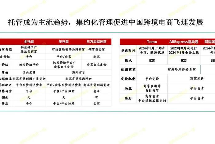 发展跨境电商的意义 发展跨境电商的意义主要有哪些