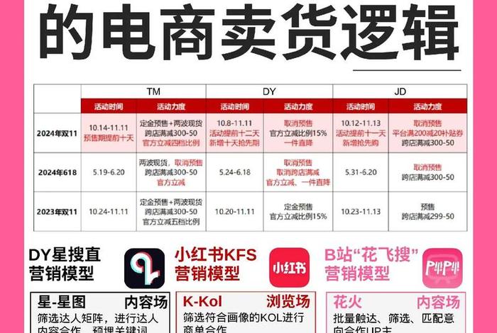 16岁怎么做电商卖货 - 16岁怎么做电商卖货赚钱 16岁怎么做电商卖货 - 16岁怎么做电商卖货赚钱