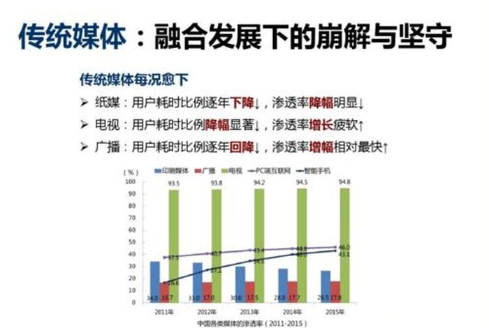 电商新媒体行业(电商新媒体行业前景) 电商新媒体行业(电商新媒体行业前景)