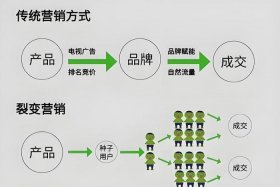 电商推广营销联系方式（电商营销推广方式有哪些？）