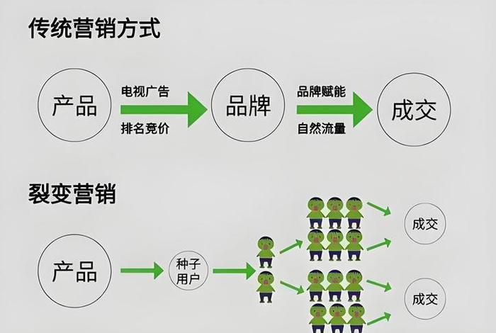 电商推广营销联系方式(电商营销推广方式有哪些?) 电商推广营销联系方式(电商营销推广方式有哪些?)