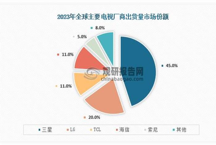 电商费比和roi区别，电商销售费用占比