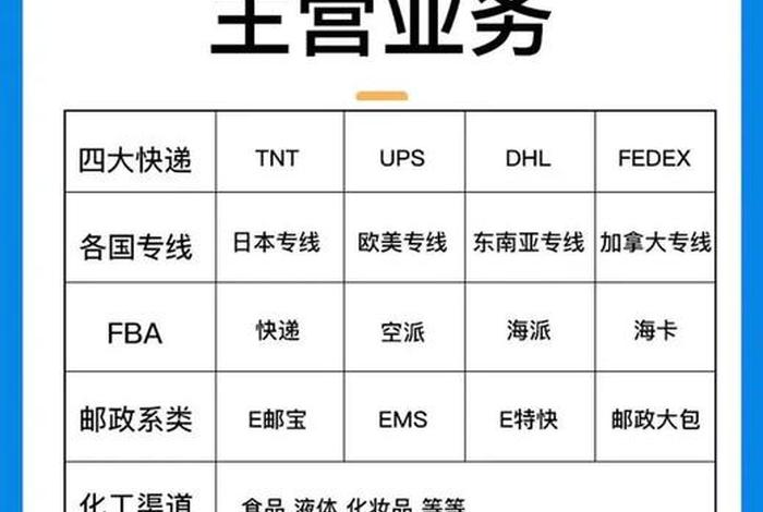 fba跨境电商物流排行 - fba是哪个跨境电商平台提供的专属物流服务 fba跨境电商物流排行 - fba是哪个跨境电商平台提供的专属物流服务