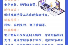 内容电商的概念；内容电商的基本概念
