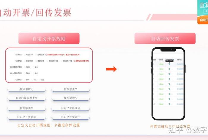 电商开发票有时间限制吗 - 电商开发票有时间限制吗怎么开
