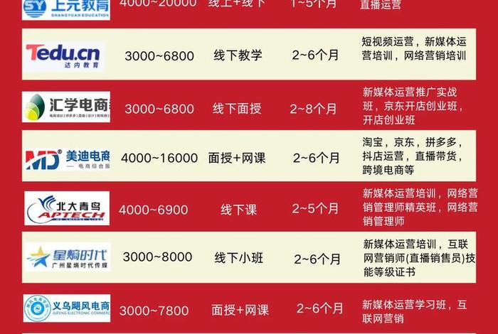 菏泽网店培训机构、菏泽网店培训机构哪家好 菏泽网店培训机构、菏泽网店培训机构哪家好