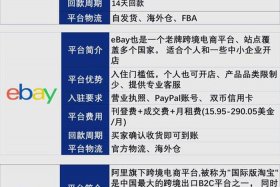 免费的跨境电商平台有哪些 - 免费的跨境电商平台有哪些平台