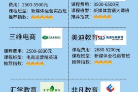 成都电商培训机构、成都电商培训机构地址