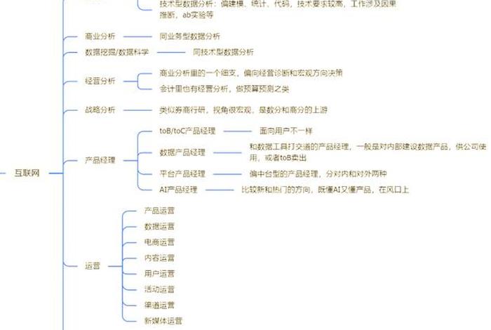 商管主要管什么(商管主要管什么工作) 商管主要管什么(商管主要管什么工作)