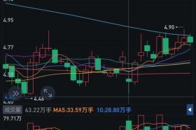 南极电商股票还能上5元吗，南极电商股票还能上5元吗今天
