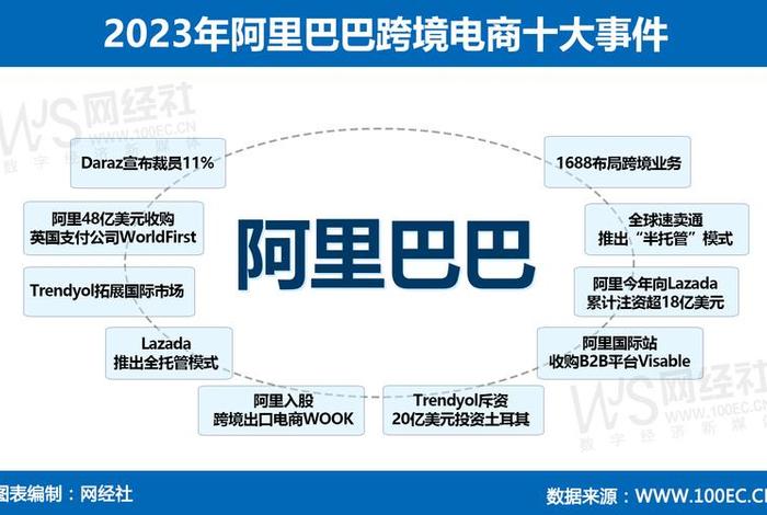 阿里巴巴跨境电商最近行情 - 阿里巴巴跨境平台 阿里巴巴跨境电商最近行情 - 阿里巴巴跨境平台