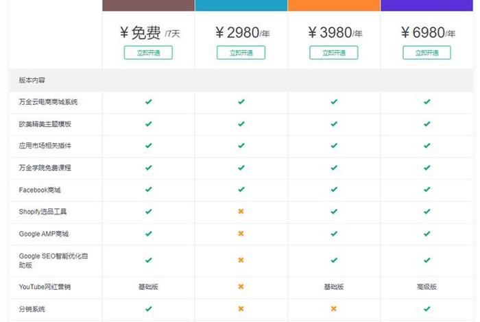 万全云电商登录 万全云电商登录入口官网 万全云电商登录 万全云电商登录入口官网