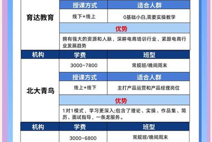 推易电商免费培训学费多少、推易电商免费培训学费多少一年 推易电商免费培训学费多少、推易电商免费培训学费多少一年