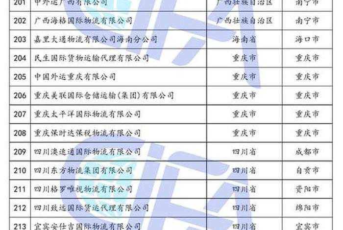 上海电商仓储物流协会会员名单、上海电商仓储物流协会会员名单公示 上海电商仓储物流协会会员名单、上海电商仓储物流协会会员名单公示