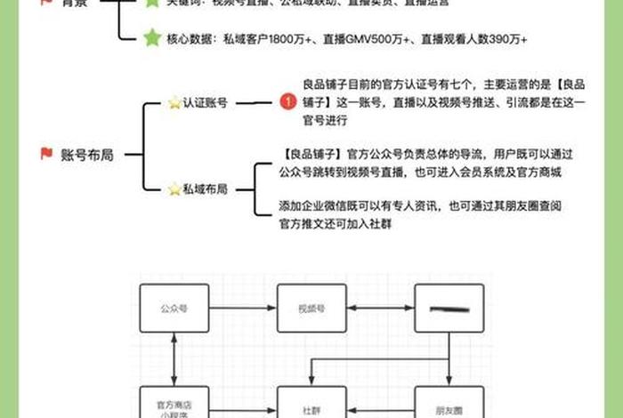 电商转化率怎么算(电商转化率怎么算公式) 电商转化率怎么算(电商转化率怎么算公式)