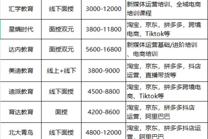 深圳电商培训班哪家好 深圳电商培训班哪家好一点 深圳电商培训班哪家好 深圳电商培训班哪家好一点