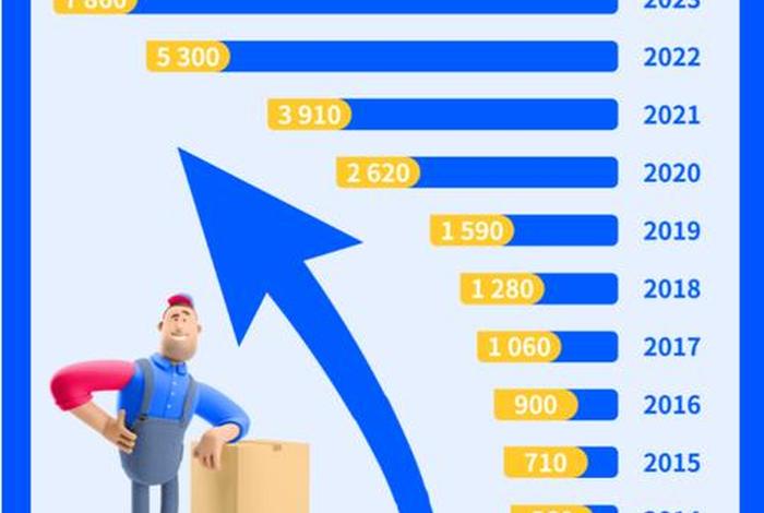 俄罗斯最大电商平台 俄罗斯最大电商平台wb 俄罗斯最大电商平台 俄罗斯最大电商平台wb