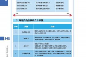 跨境电商产品定价策略 跨境电子商务产品定价策略